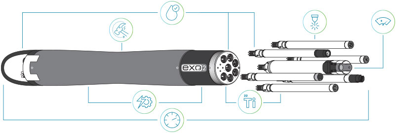 water quality monitoring sonde components diagram